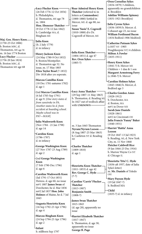 Henry Knox Family Tree