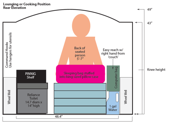 CookingLoungingPosition-elevation