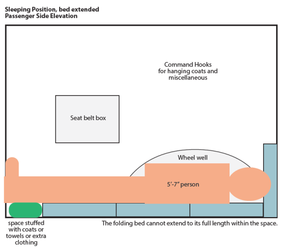 SleepingPosition-Elevation